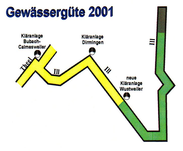 Gewässergüte 2001